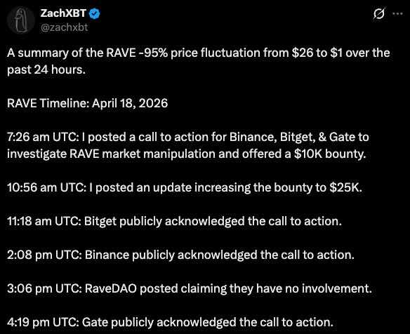 ZachXBT vs RAVE：干净的加密市场真的是Degens想要的吗？