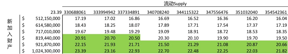 以太坊