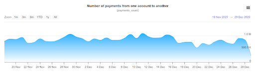 XRP Price May Be Bearish Below $2, But On-Chain Data Tells A Different Story