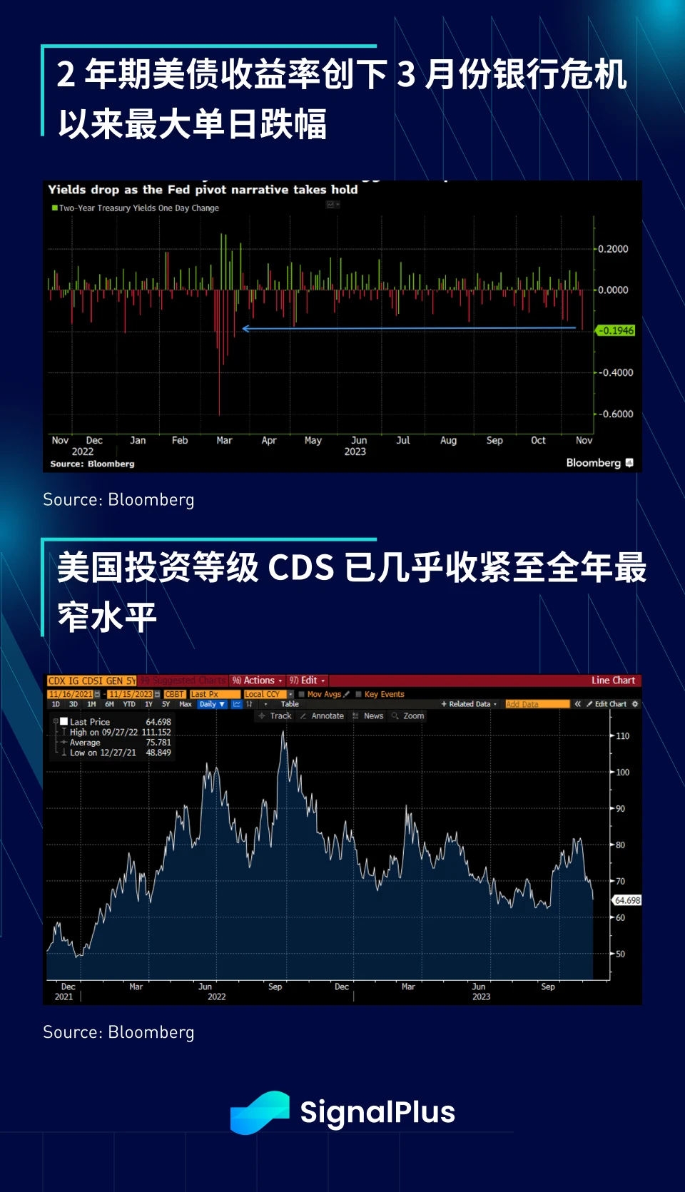 SignalPlus宏观研报特别版：通胀减速