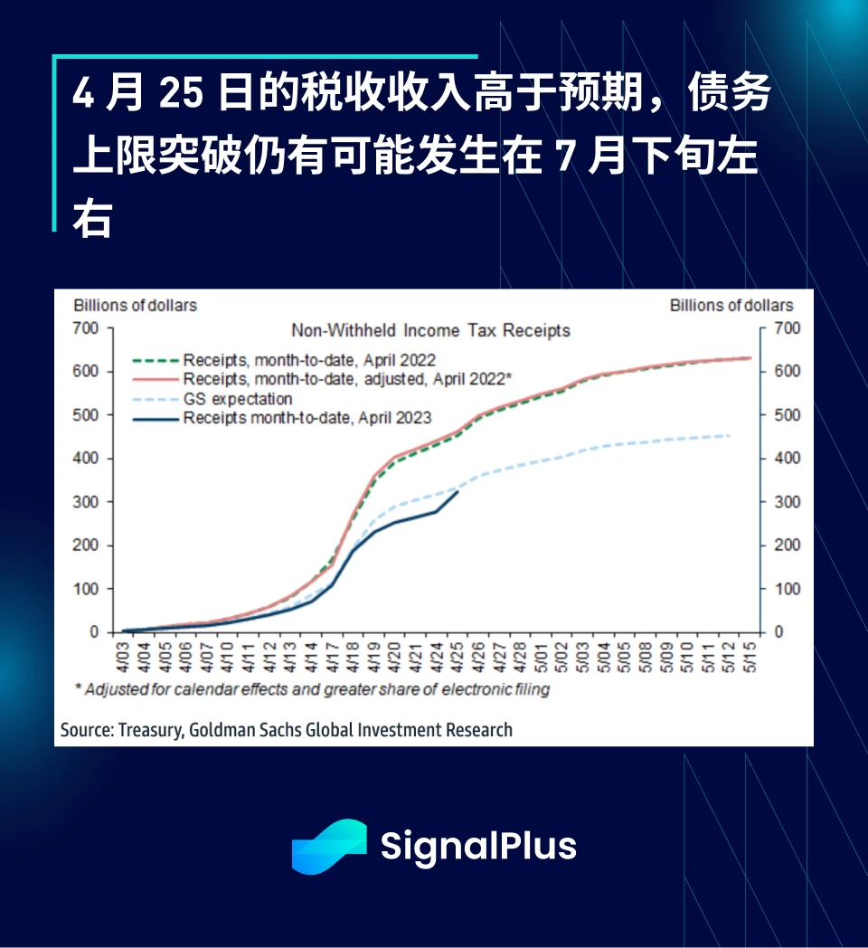 SignalPlus：利率飞涨，银行衰落特别版