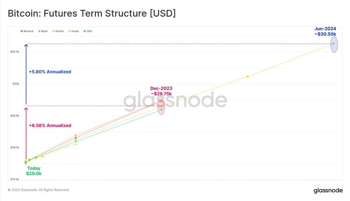 Glassnode：比特币市场正经历前所未有的低波动周期