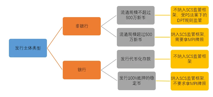 领先美国香港出台：详解新加坡的加密稳定币监管框架