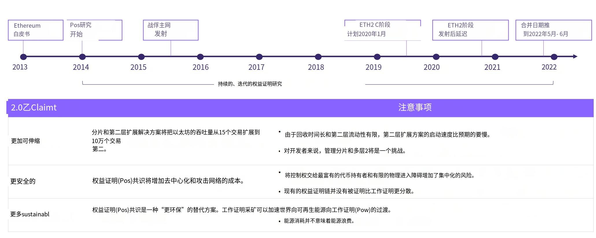 以太坊