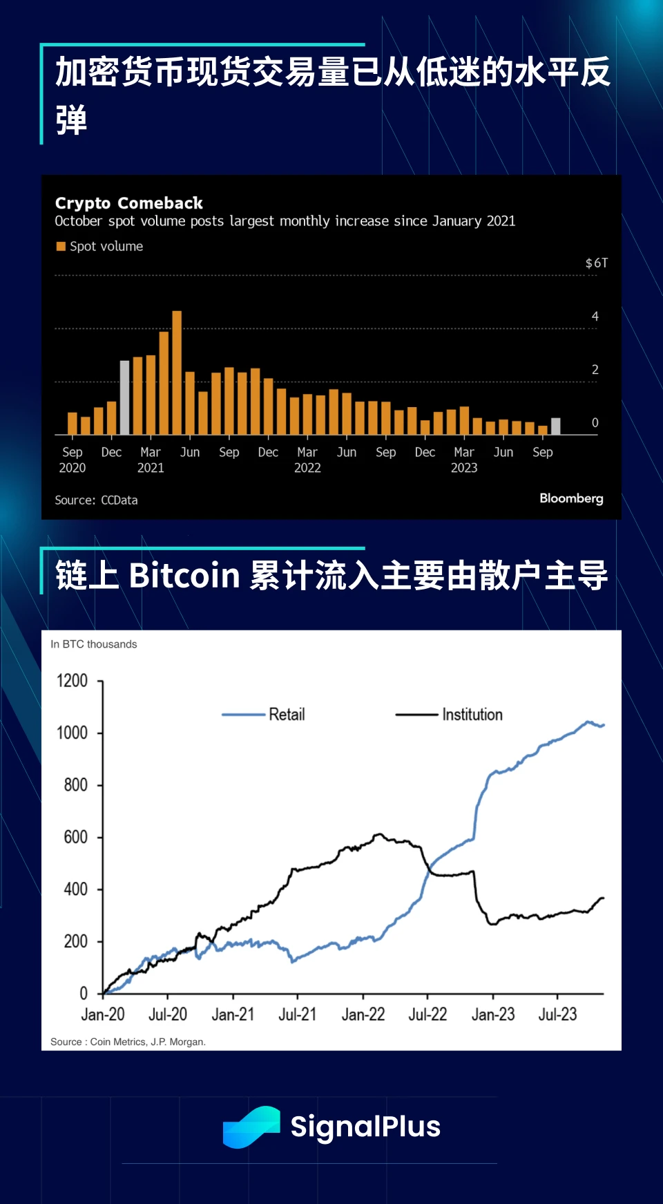 SignalPlus宏观研报(20231113)：多头继续回升