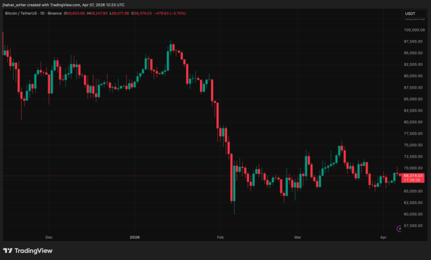Binance Deploys PRER Volatility Shield — Here’s How New Price Bands Could Hit Your Orders