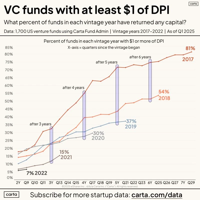 Crypto VC转型进行时：从募资困境到代币新范式