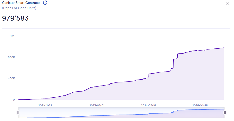 Internet Computer Price Prediction 2025: Is ICP Aimed for $1 Fall Before a Reversal Ahead?
