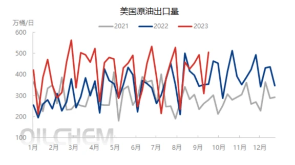 LD Capital：万字长文解析大宗商品之王-原油