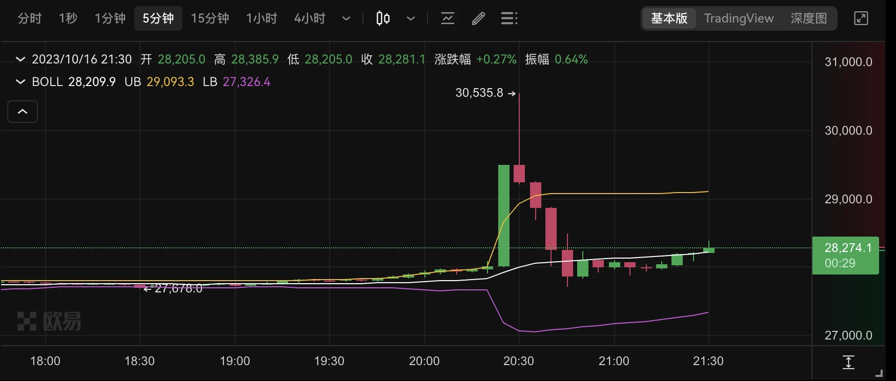 一条假新闻，一场爆仓过亿美元的牛市幻影