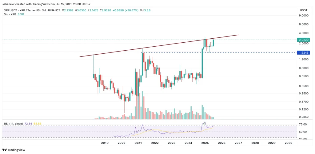 xrp price