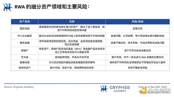 RWA 潜力探讨: 继美元稳定币后下一个大规模应用赛道？