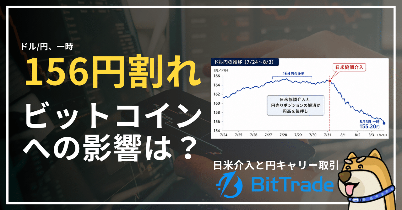 ドル円156円割れ、ビットコインへの影響は？──日米介入と円キャリー取引──ビットトレードマーケットレポート