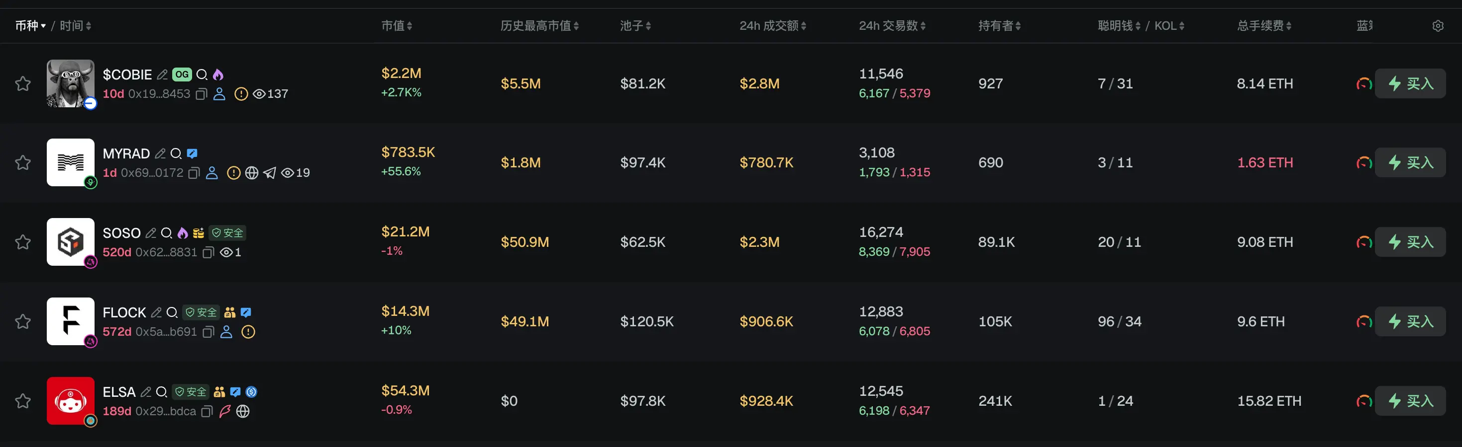 早报｜上半年加密一级市场融资金额达 86.58 亿美元，融资事件 259 起；日本参议院通过修订版《金融商品交易法》，加密资产将适用 20% 税率并解禁 ETF