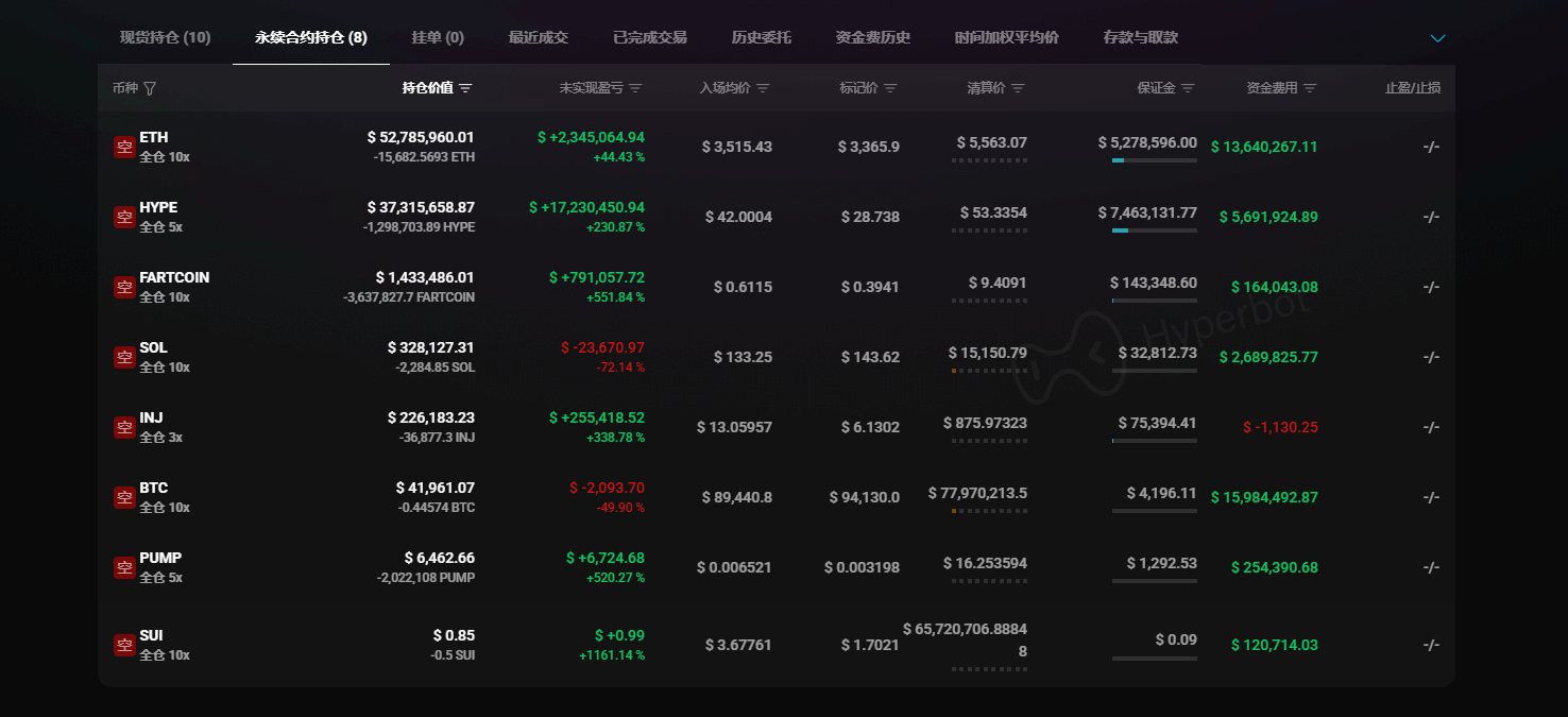 Hyperliquid 巨鲸风云录:有人一夜翻身,有人死于执念