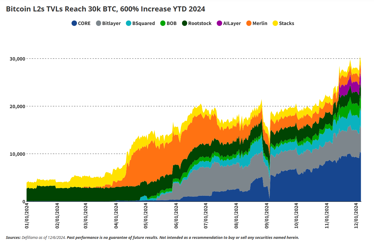 2025-2030年BTC价格预测：从10万美元到150万美元的征程