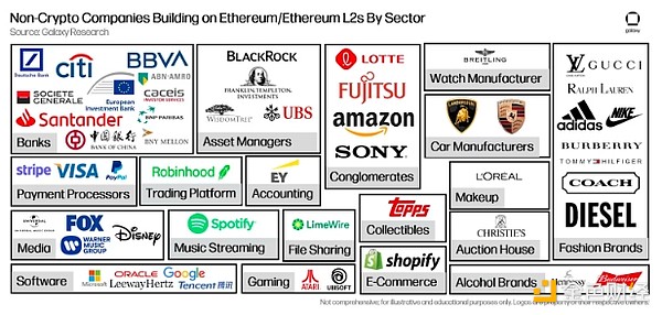 Galaxy：传统金融公司正在以太坊上构建什么？