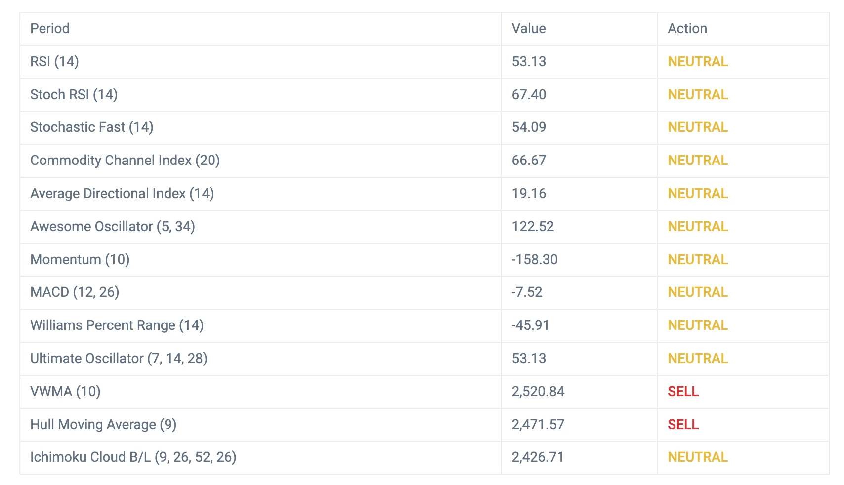 CoinCodex：5日内比特币或再跌10.86%，以太坊上涨8.06%