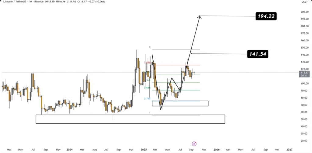 chart315515 3