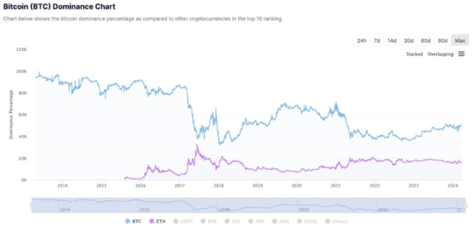 比特币Layer2解读：盘点2024年值得关注的关键项目