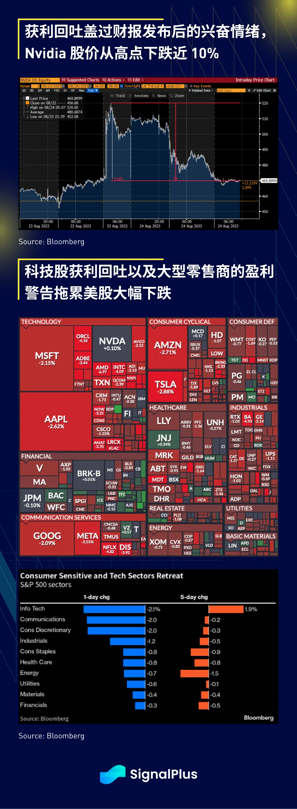 SignalPlus宏观研报(20230825)：受美国经济不及预期的影响，金融市场均表现不佳