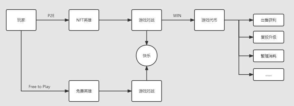 简易 W2E 模型