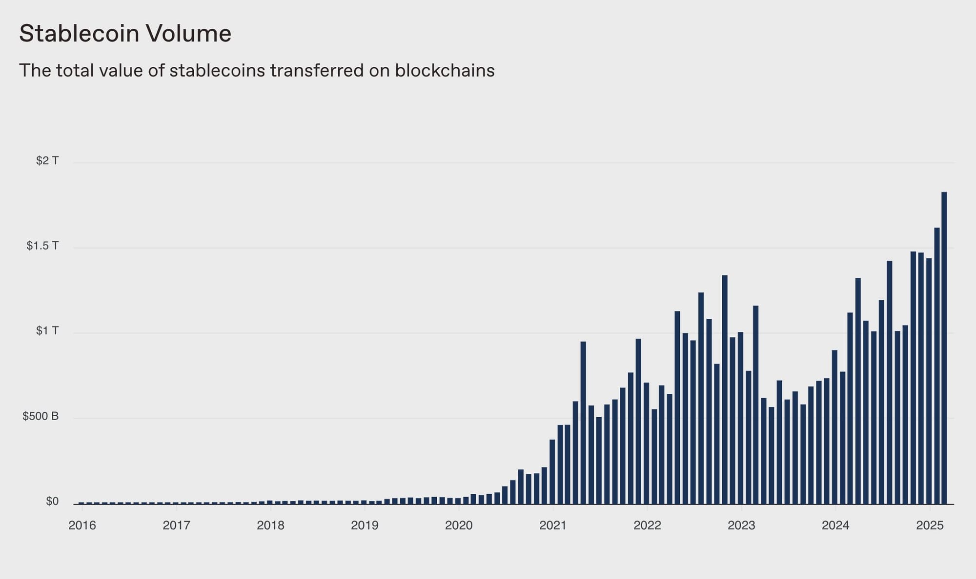 Meta Exploring Stablecoins for Payouts, Three Years After Diem Failure