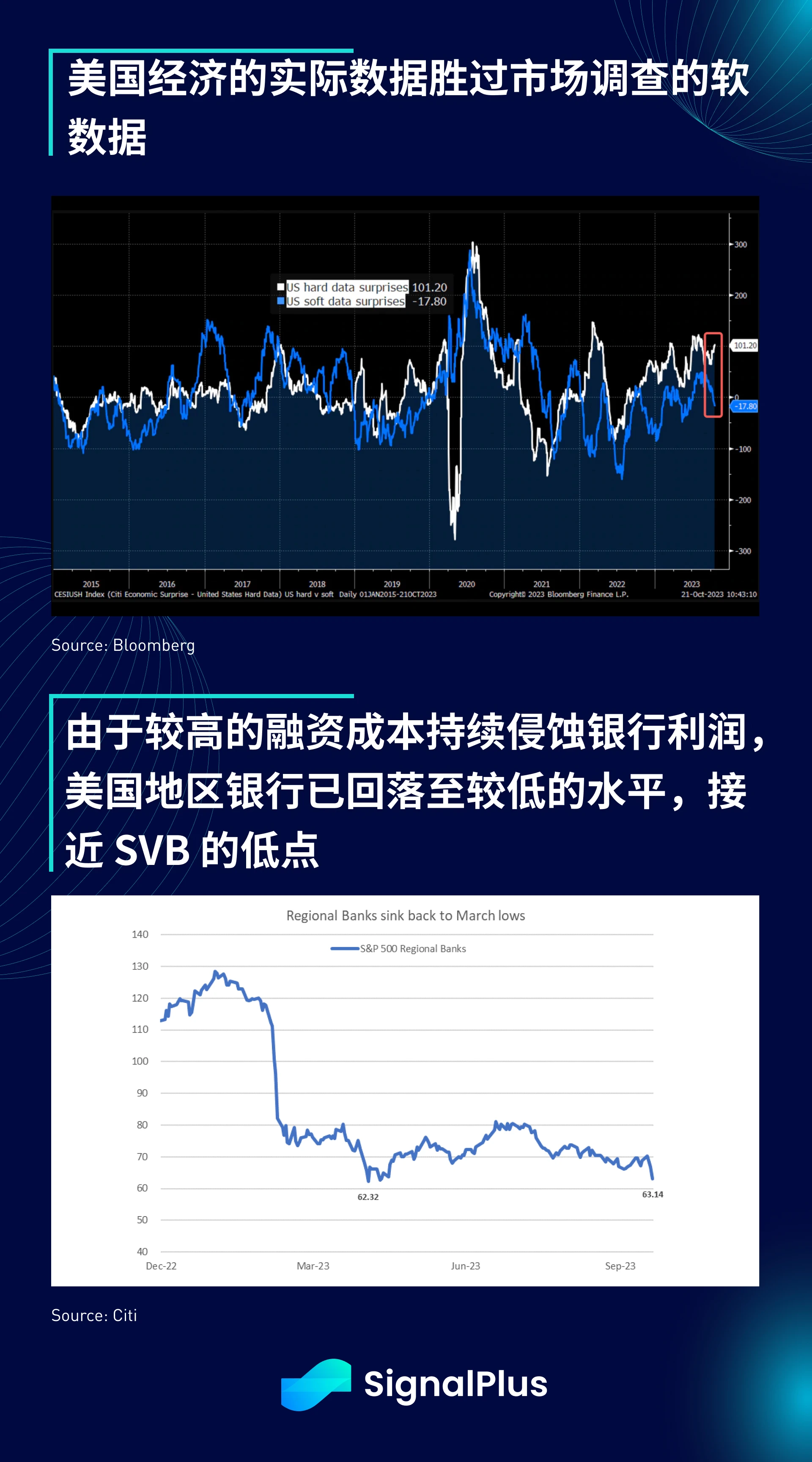 SignalPlus宏观研报特别版：零风险资产