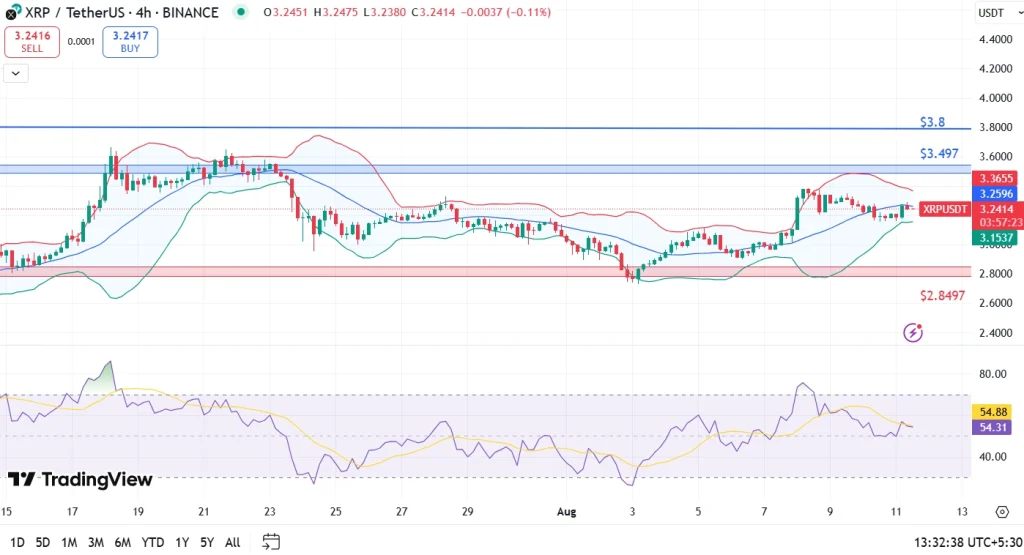 XRP Price Analysis 11-8