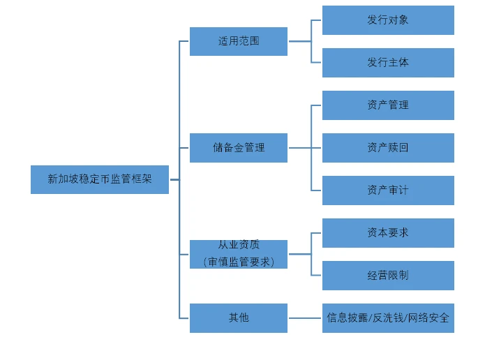 领先美国香港出台：详解新加坡的加密稳定币监管框架