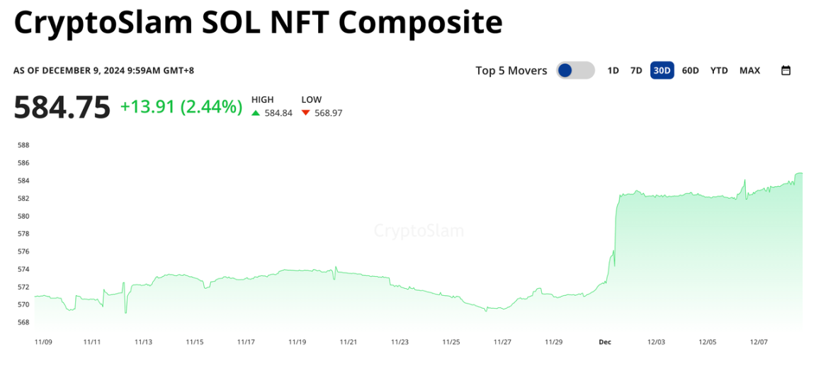 NFT板块复苏，还有哪些参与机会？