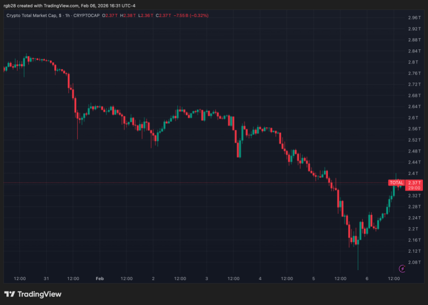 An ‘Inverted Alt Season’? Analyst Explains How The Altcoins Market Has Changed