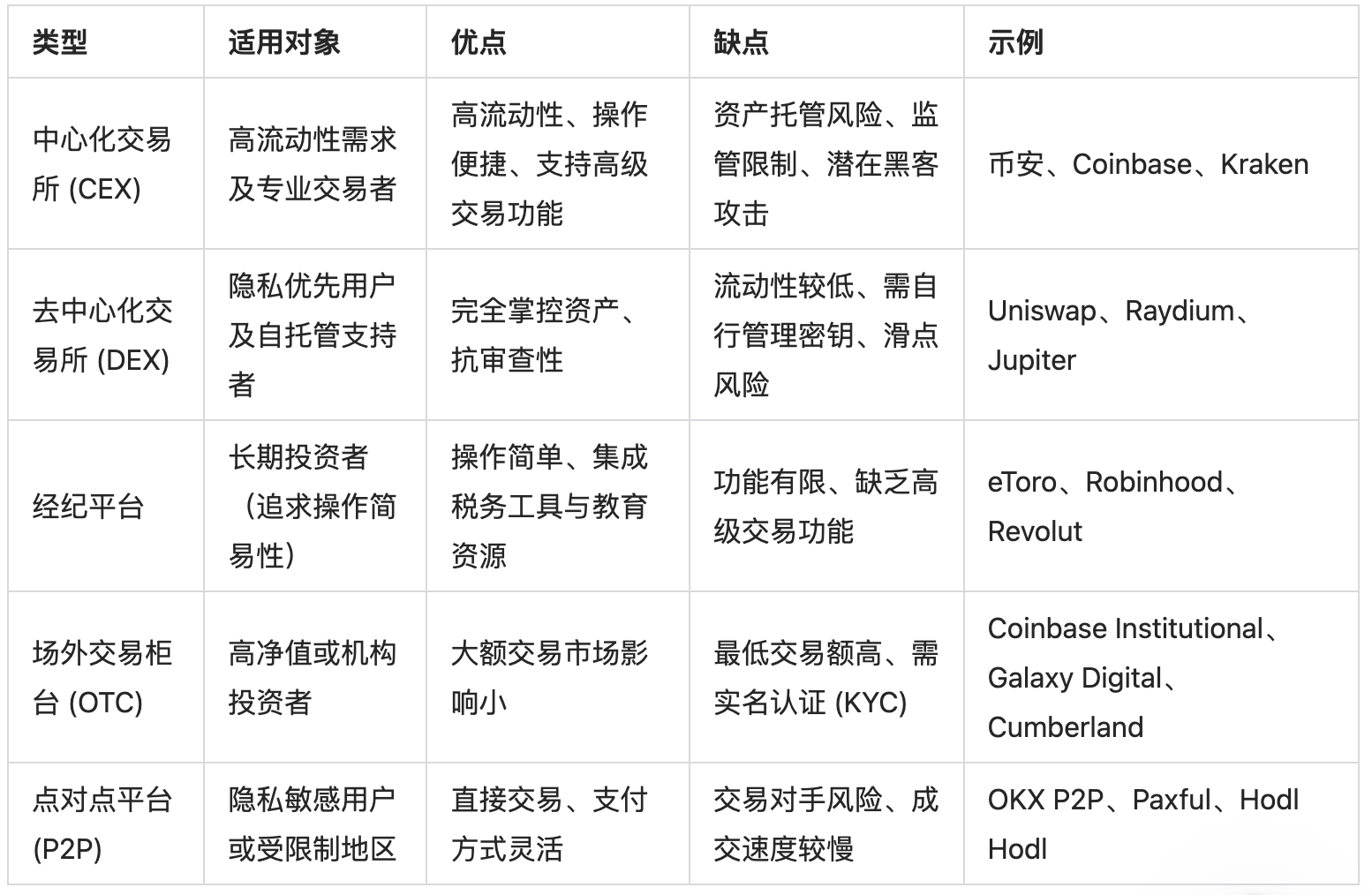 2025-2030年BTC价格预测：从10万美元到150万美元的征程