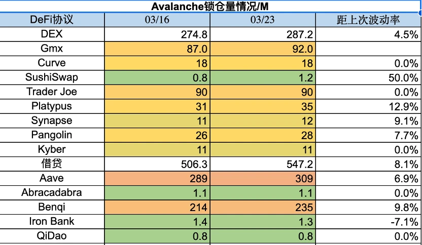 Foresight Ventures市场周报：BTC主导市场，ARB生态普涨