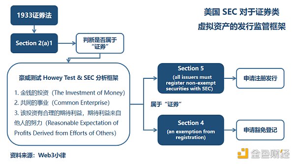 专业律师解读 SEC与Ripple诉讼案件，进一步扫清监管迷雾