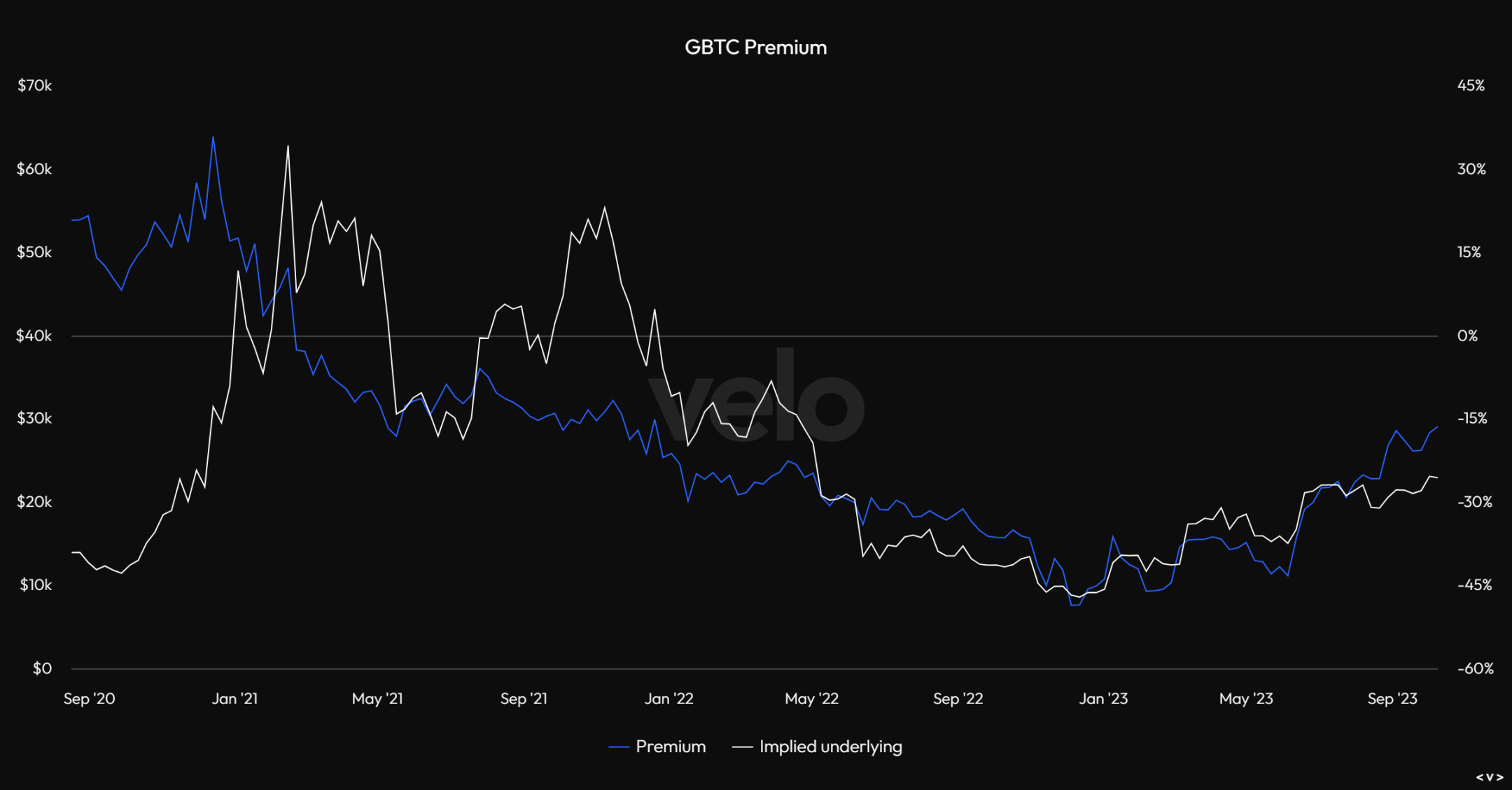 概览比特币Q3表现：环比下跌11.5%，长期持有者占比超过76%