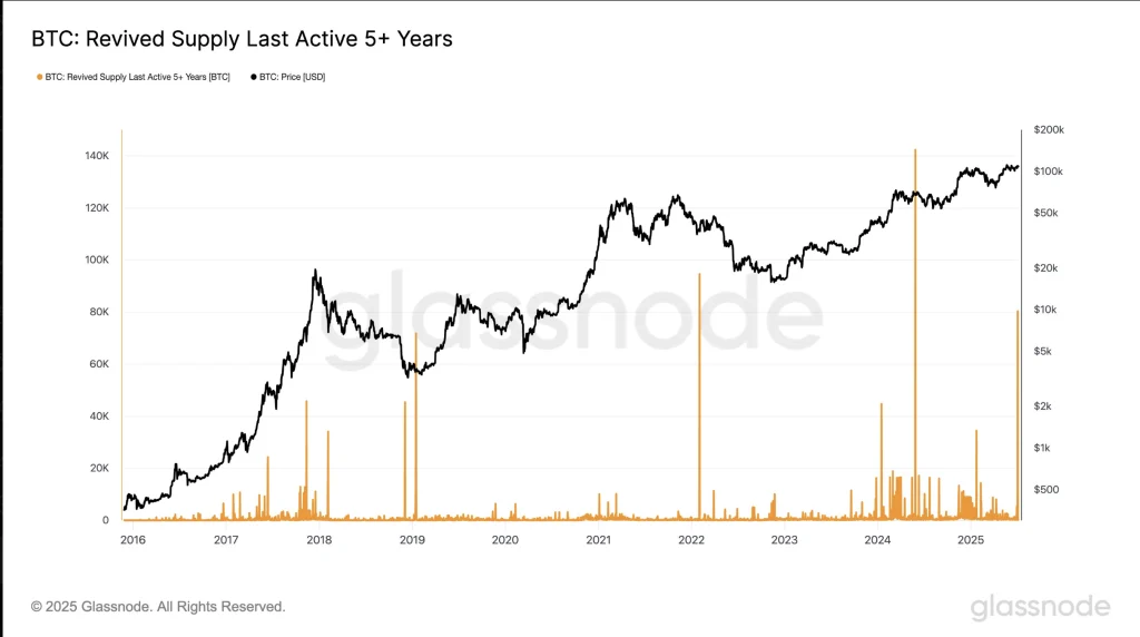 bitcoin price
