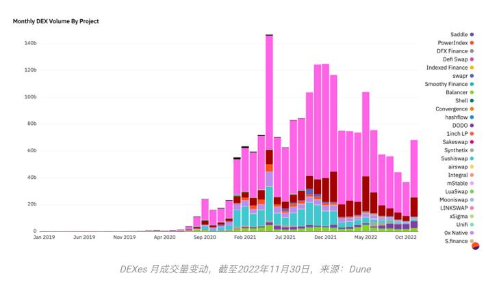 灭绝、幸存与进化：写在11月的加密市场之后