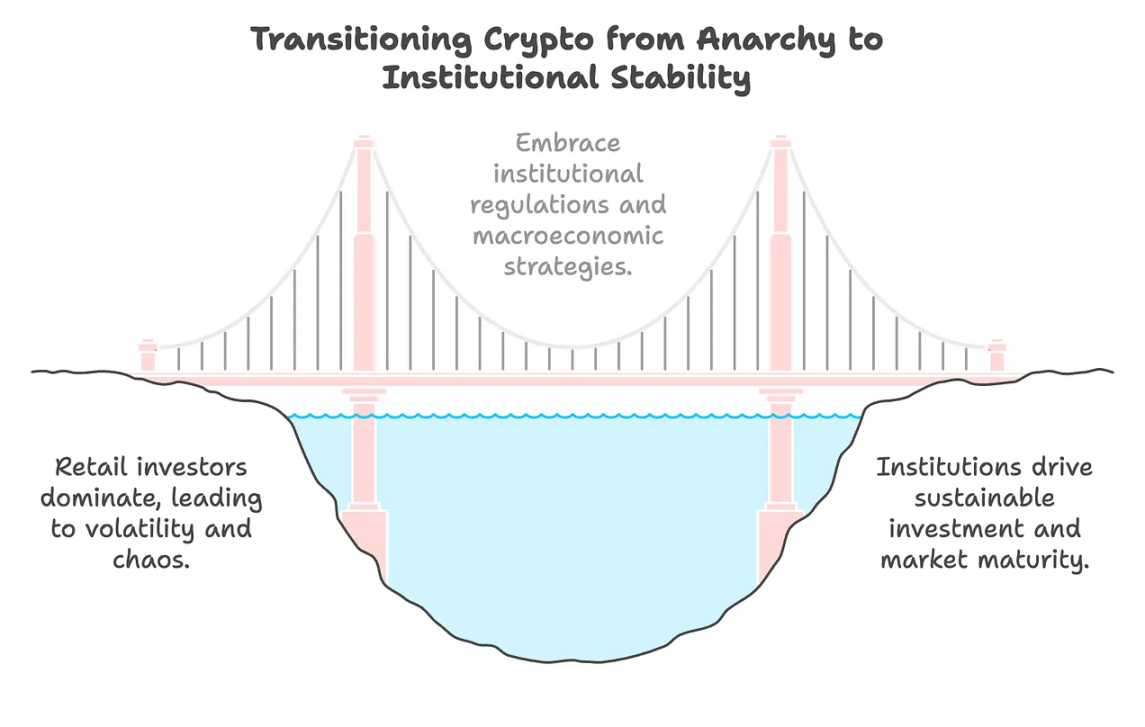 Crypto的新秩序：从西部蛮荒到华尔街围城