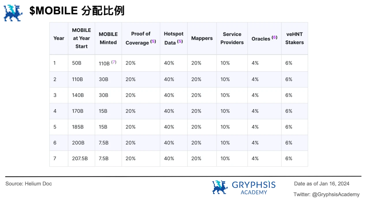 深度解析Mobile Network：病毒级传播覆盖的秘诀