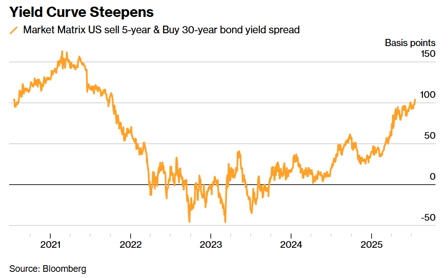 Could Crypto Bets Serve as a "Powell Play" Hedge?