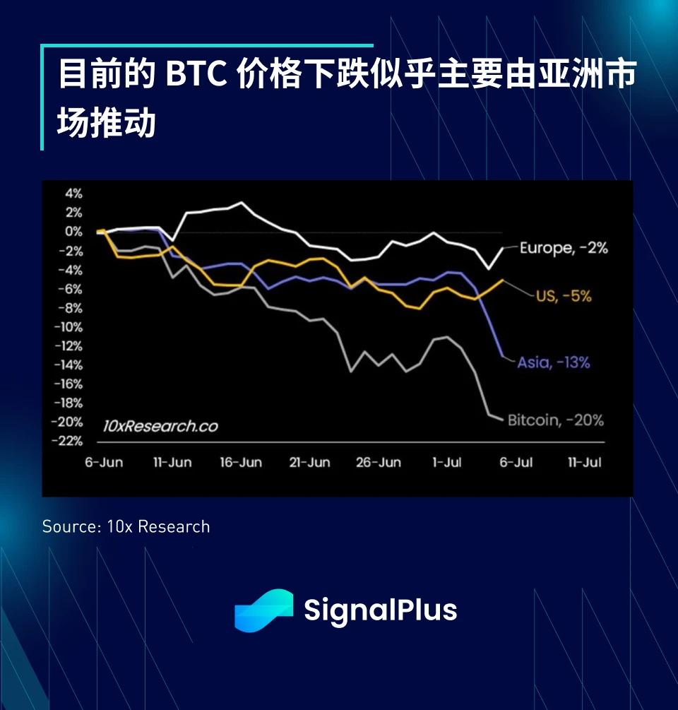 SignalPlus宏观研报特别版：Now Hiring