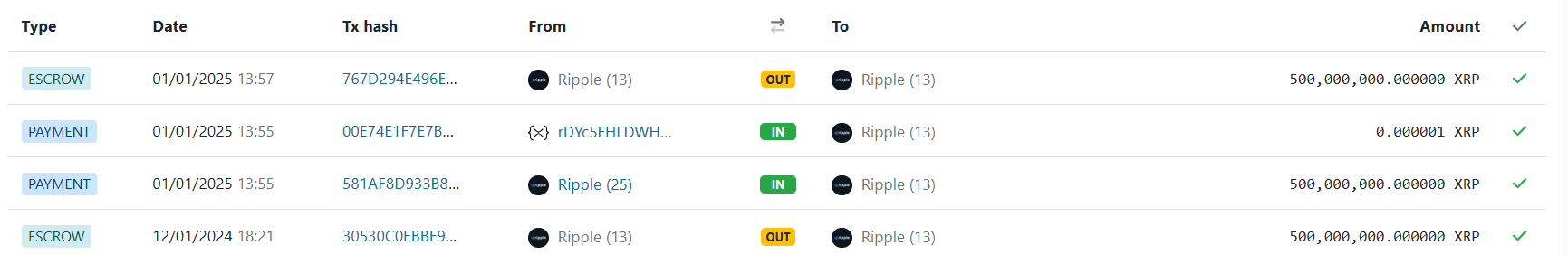 Ripple Unlocks 500M XRP with This Promising Message