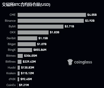 BTC周报 | UniSat Wallet推出开发者服务；币价37000美元一线盘整（11.13-11.19）