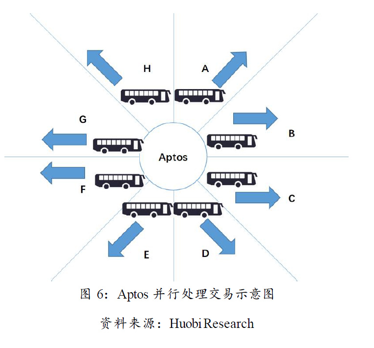 从“Diem”系看下一代公链范式