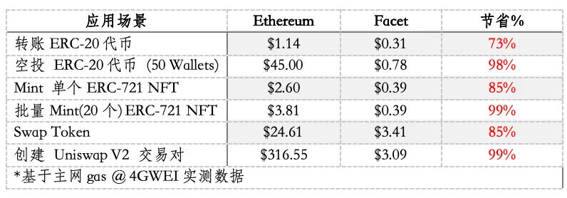 以太坊铭文（Ethscriptions）：一周年回顾与未来展望