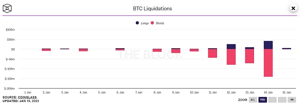 JZL Capital行业周报第3期：逼空行情，市场强势反弹