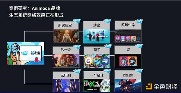 2023 X2E 趋势展望：NFT和GameFi的融合新力量