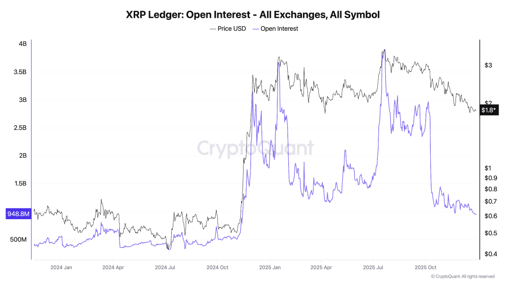 xrp price