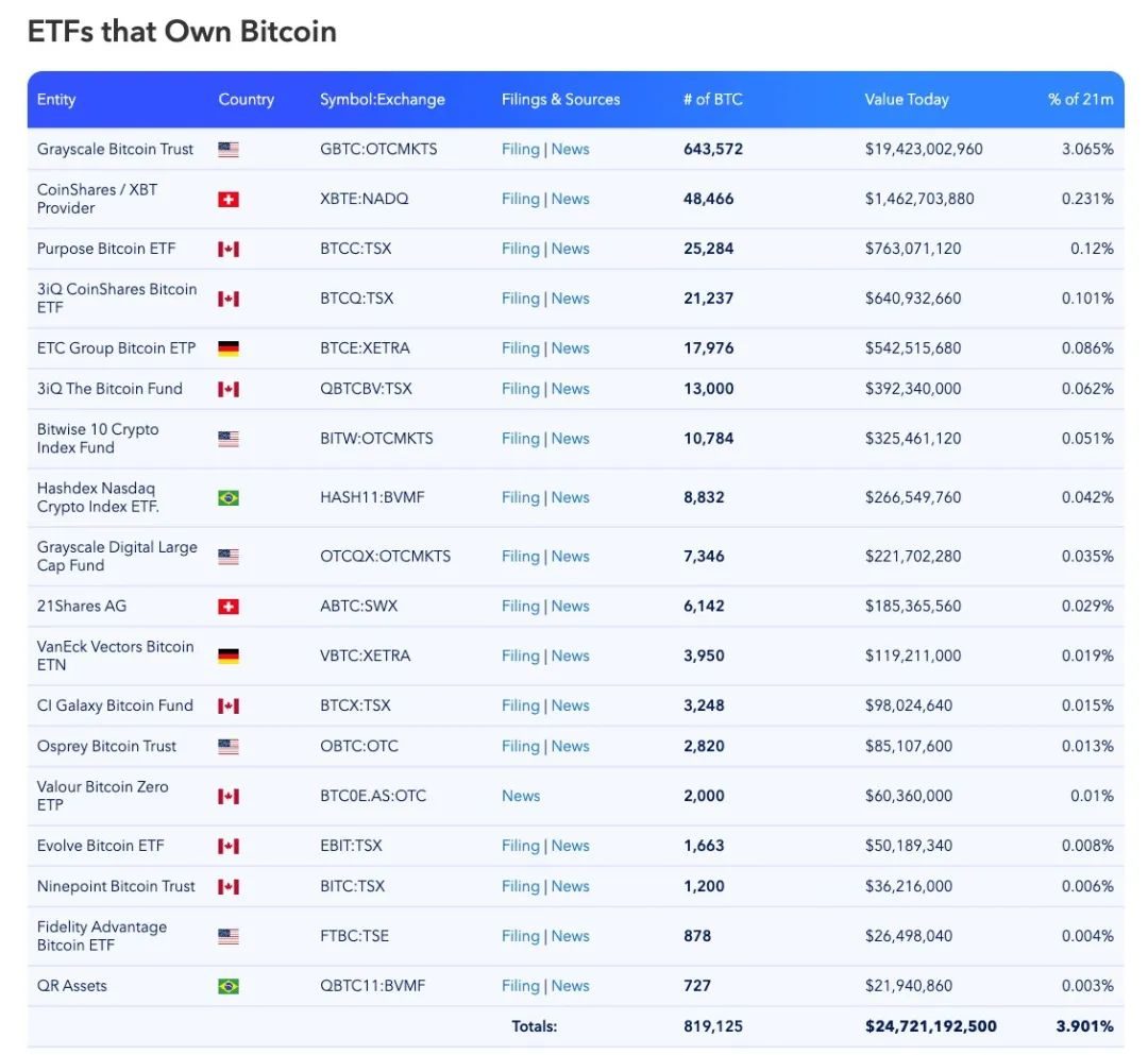 Blofin：2024年Q1比特币与以太坊价格研究